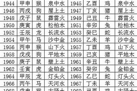 1969年属相|1969年属鸡是什么命，69年出生五行属什么